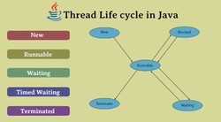 Життєвий цикл потоку в Java