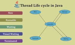 Життєвий цикл потоку в Java