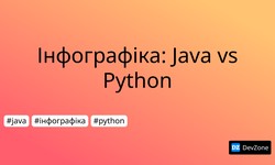 Інфографіка: Java vs Python