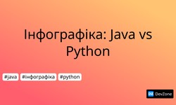 Інфографіка: Java vs Python