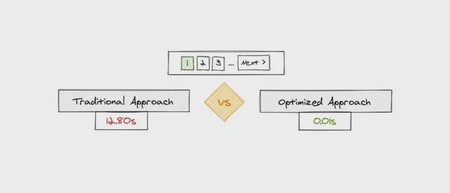 Чому не варто використовувати OFFSET і LIMIT для посторінкового виводу
